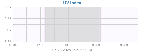 dayUV