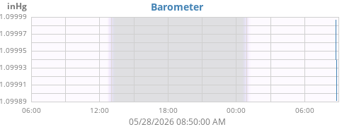 daybarometer