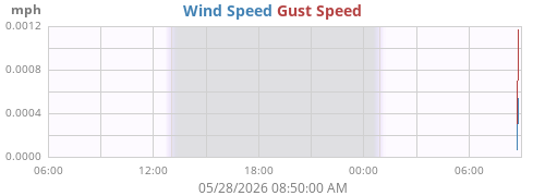 daywind