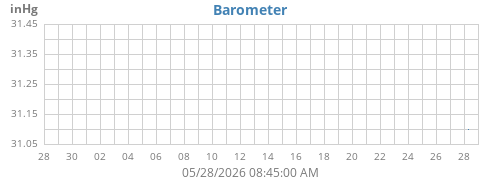 monthbarometer