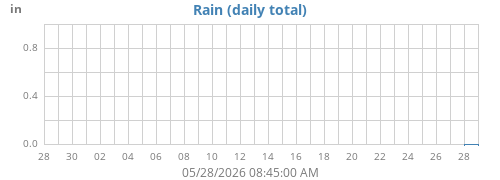 monthrain