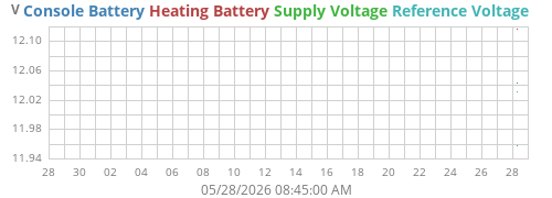 monthvolt