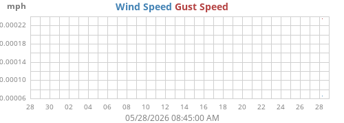 monthwind