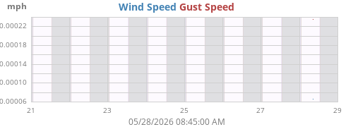 weekwind