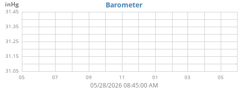 yearbarometer
