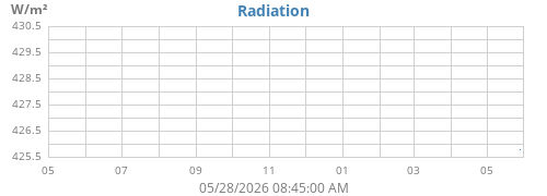 yearradiation