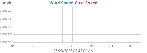 yearwind
