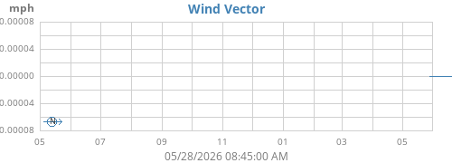 yearwindvec
